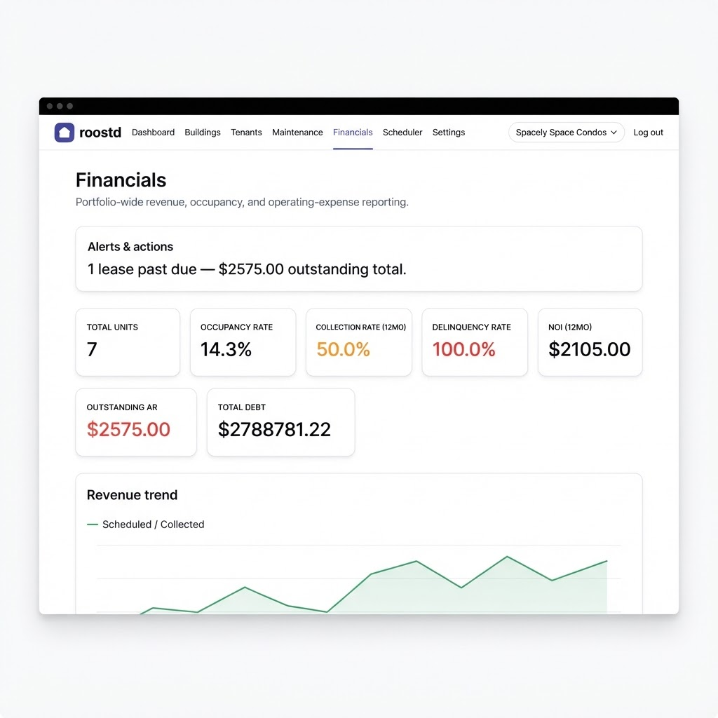 Owner dashboard showing occupancy, collection rate, and revenue trend