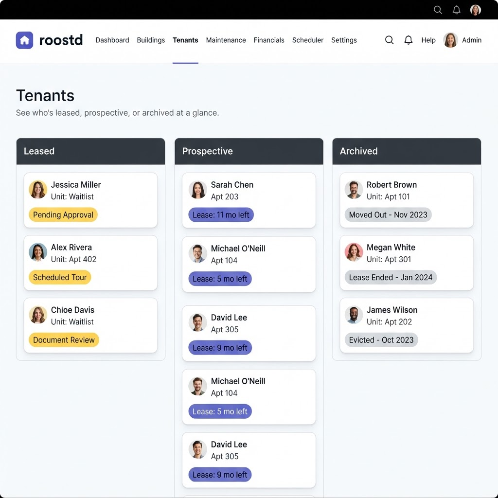 Tenants, grouped by status